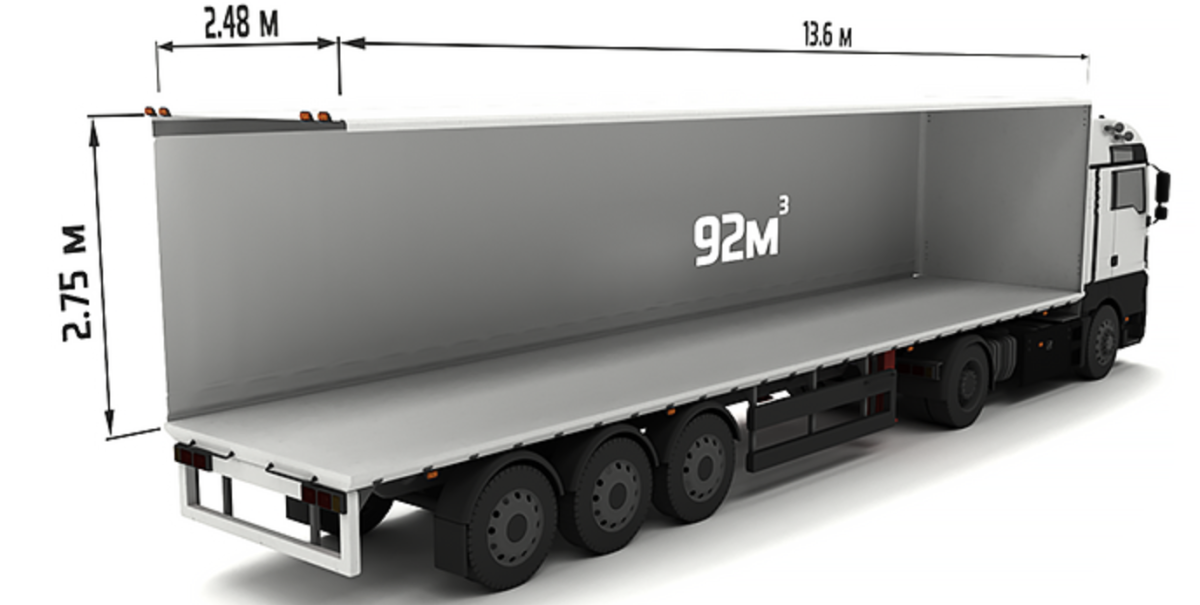 Lorry dimensions